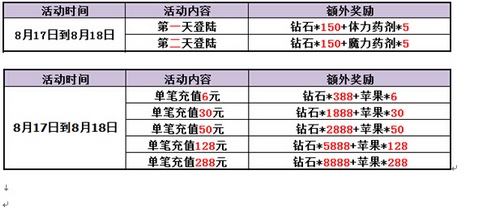 赛尔号精灵大作战