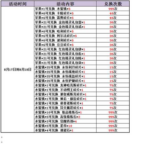 赛尔号精灵大作