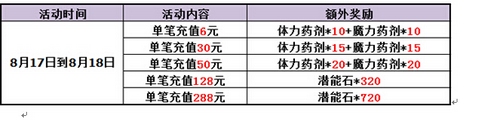 赛尔号精灵大作