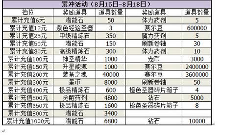 赛尔号精灵大作