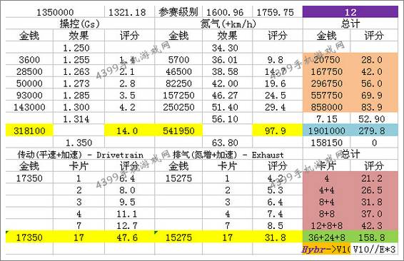 狂野飙车8改装