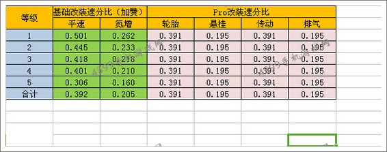 火爆狂飙