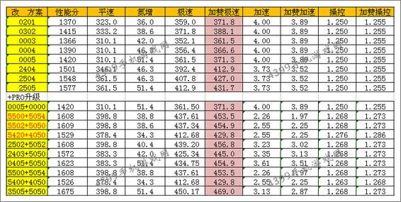 火爆狂飙