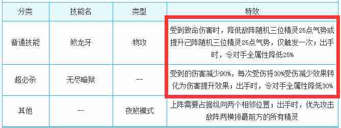 奥奇传说夜煞全面增强 属性技能全部提升