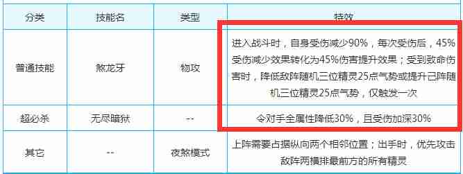 奥奇传说夜煞全面增强 属性技能全部提升