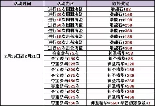 赛尔号精灵大作战