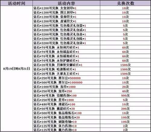 赛尔号精灵大作战