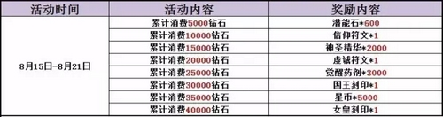 赛尔号精灵大作战