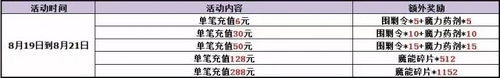 赛尔号精灵大作战