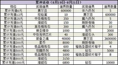 赛尔号精灵大作战