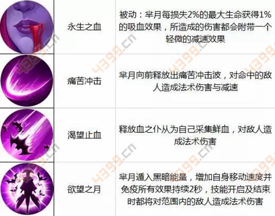 王者荣耀8月22日-8月28日周免英雄轮换公告
