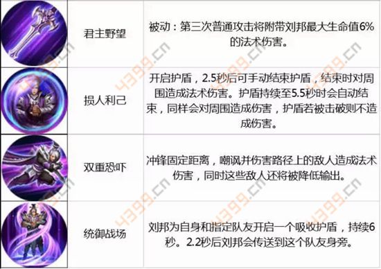 王者荣耀8月22日-8月28日周免英雄轮换公告