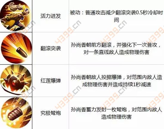 王者荣耀8月22日-8月28日周免英雄轮换公告