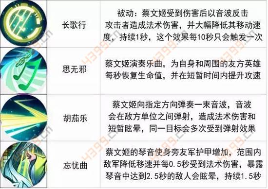王者荣耀8月22日-8月28日周免英雄轮换公告