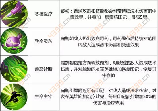 王者荣耀8月22日-8月28日周免英雄轮换公告