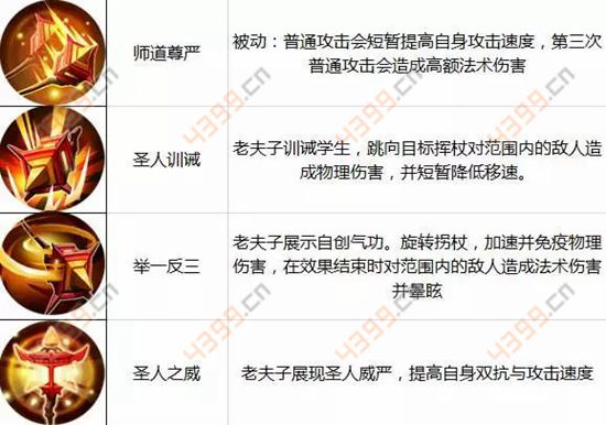 王者荣耀8月22日-8月28日周免英雄轮换公告