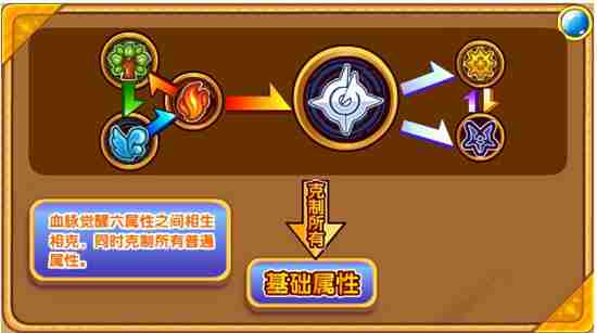 奥奇传说极光星神月解析