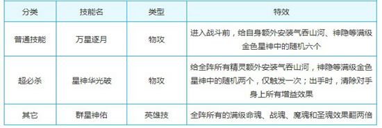 奥奇传说极光星神月解析