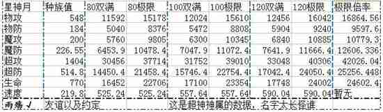 奥奇传说极光星神月解析