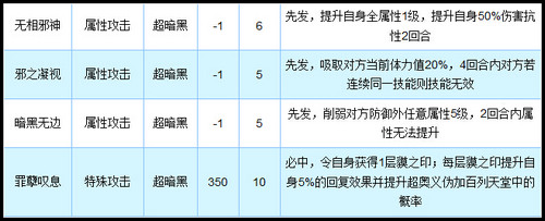 奥拉星貘完全体技能解析