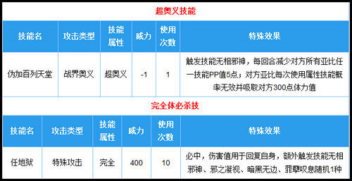奥拉星貘完全体技能解析