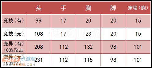 威力测试