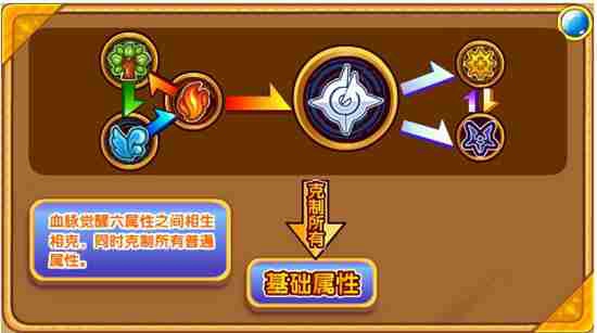 奥奇传说智慧圣魂解析