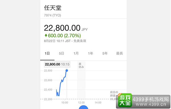 任天堂股价