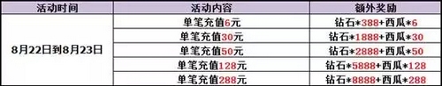 赛尔号精灵大作战