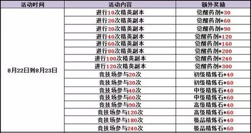 赛尔号精灵大作战