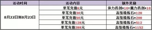 赛尔号精灵大作战