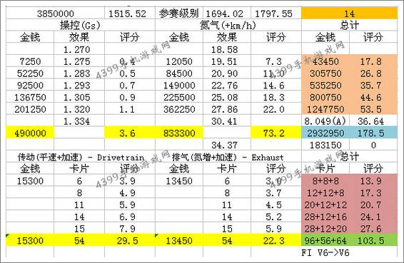 狂野飙车8S级车雷诺Renault sport R.S.01改装攻略