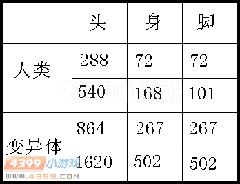 武器威力