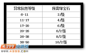 赛尔号抗性系统解析