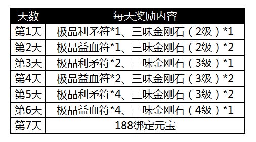 诛仙手游24日更新