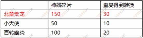 幻城手游资料片
