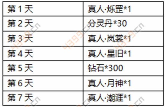 幻城手游资料片