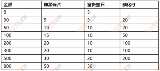 幻城手游资料片