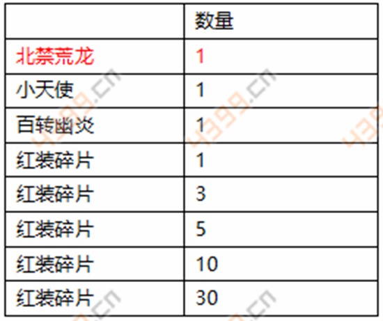 幻城手游资料片