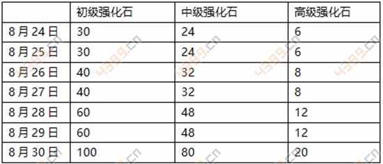 幻城手游资料片