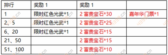 幻城手游资料片