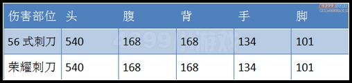 生死狙击AK荣耀和56式刺刀伤害