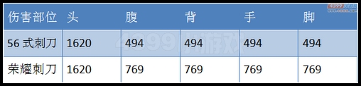 生死狙击AK荣耀和56式刺刀变异的伤害
