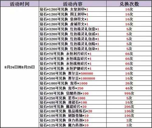 赛尔号精灵大作战