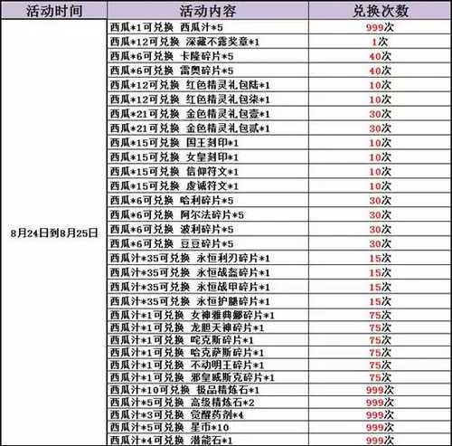 赛尔号精灵大作战