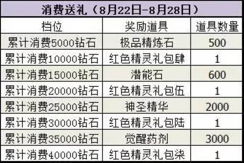 赛尔号精灵大作战