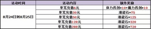 赛尔号精灵大作战