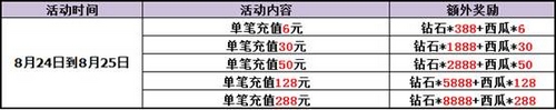 赛尔号精灵大作战