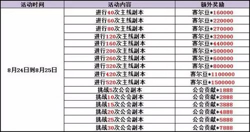 赛尔号精灵大作战