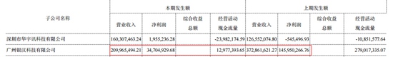银汉游戏上半年财报